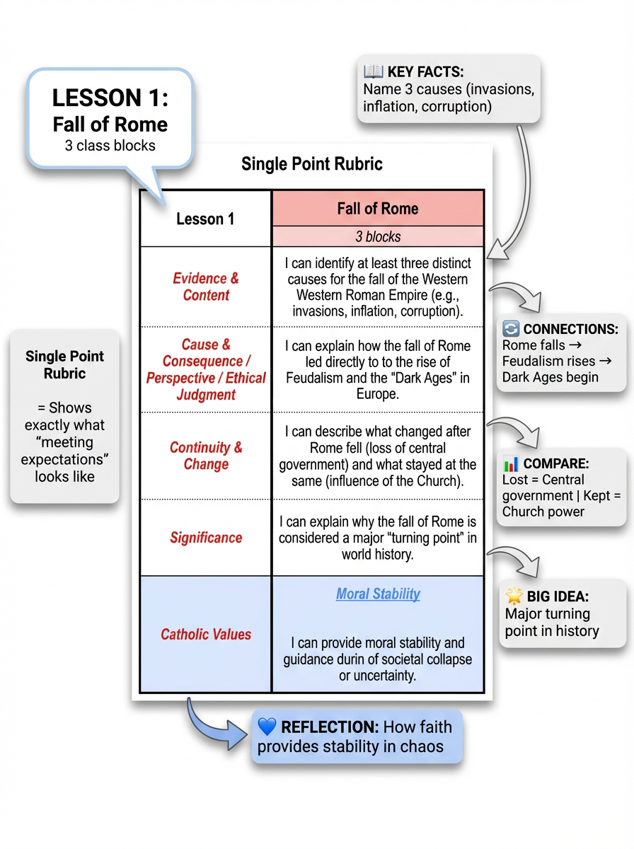 Student learning guide example (Rubric)